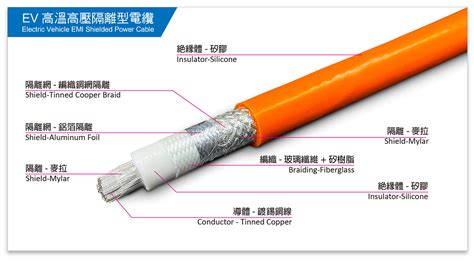 高壓電線|高壓電纜及中低壓電纜XLPE｜太平洋電線電纜PEW